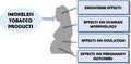 Toxic effects of smokeless tobacco on female reproductive health: A review