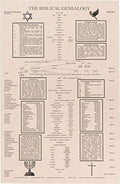 árbol de familia de Adán a Jesús, cronología Biblia,