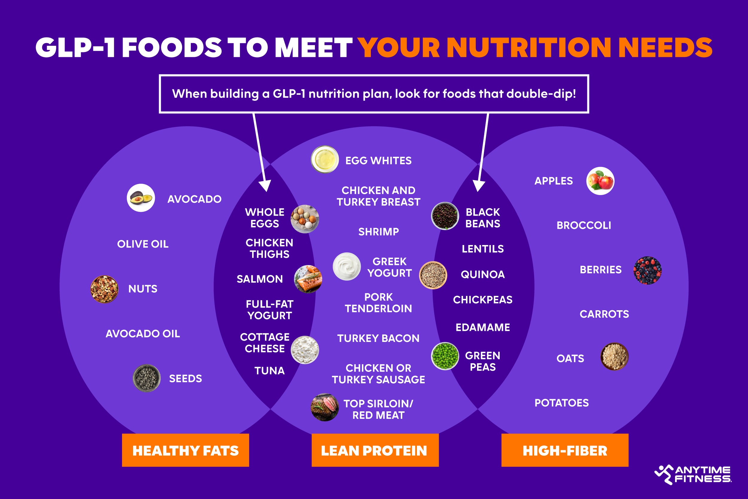 What to Eat on a GLP-1 Diet, According to a Dietitian