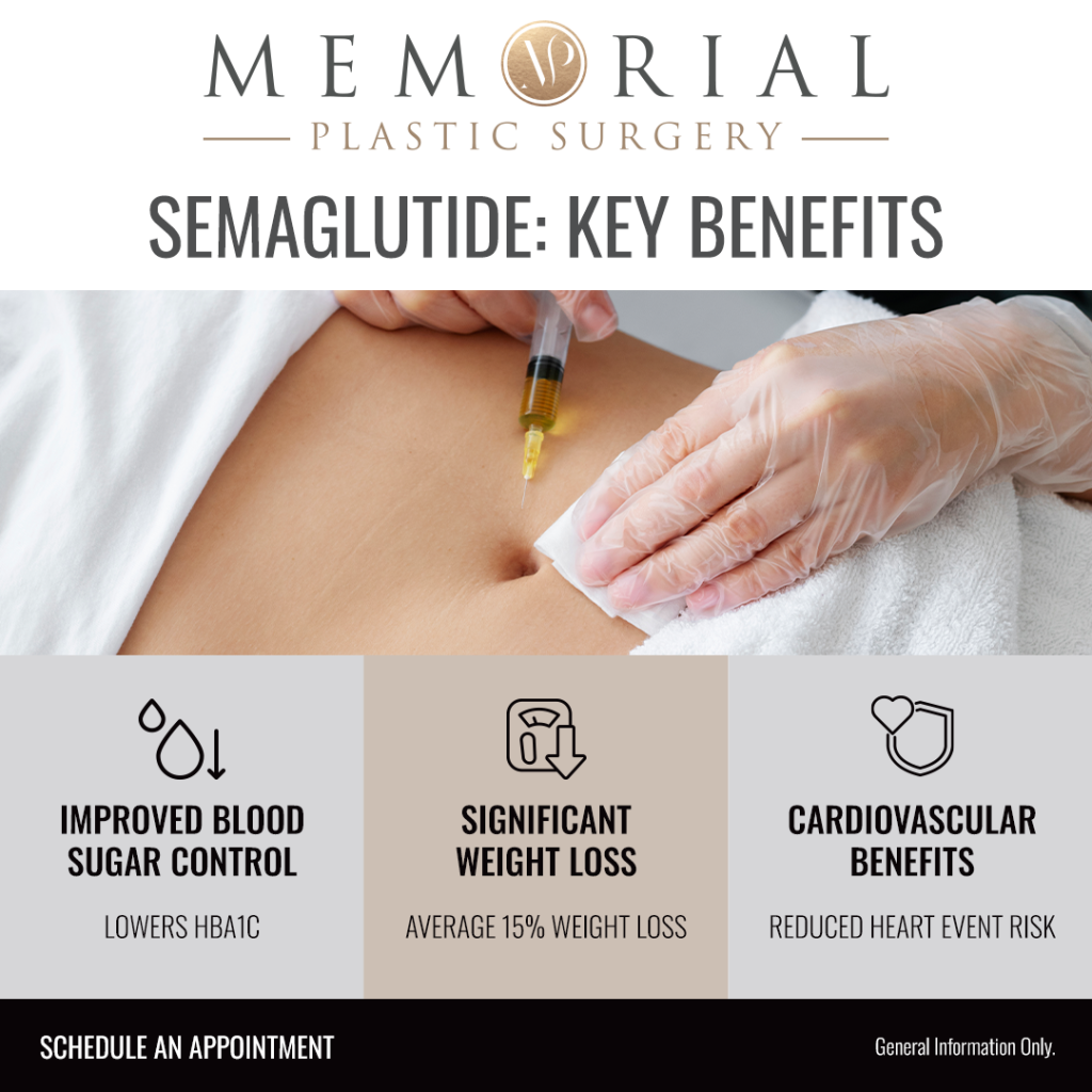 Semaglutide in Houston, TX