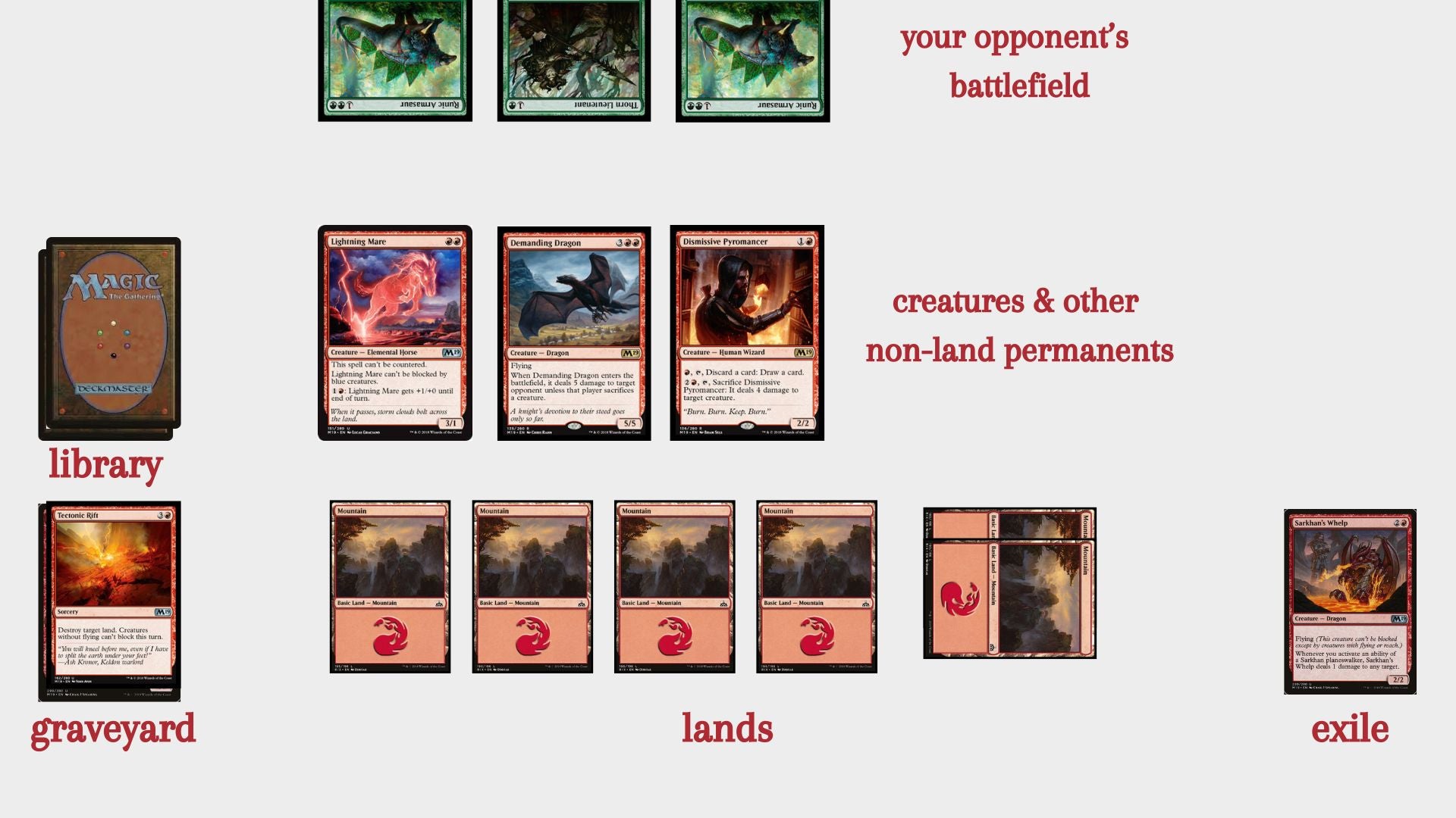 mtg card layout explained Parts of a card