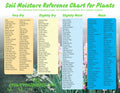 pH Soil Reference Charts for Plants – GrowGreatPlants.com
