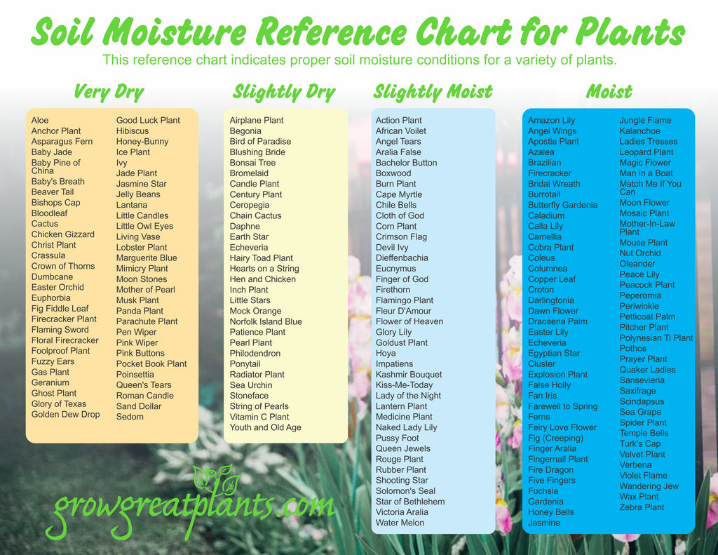 pH Soil Reference Charts for Plants – GrowGreatPlants.com