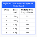 tirzepatide dosing chart for weight loss what are the dosages Tirzepatide Dosage in Units Tirzepatide Dosage Chart: A Guide –