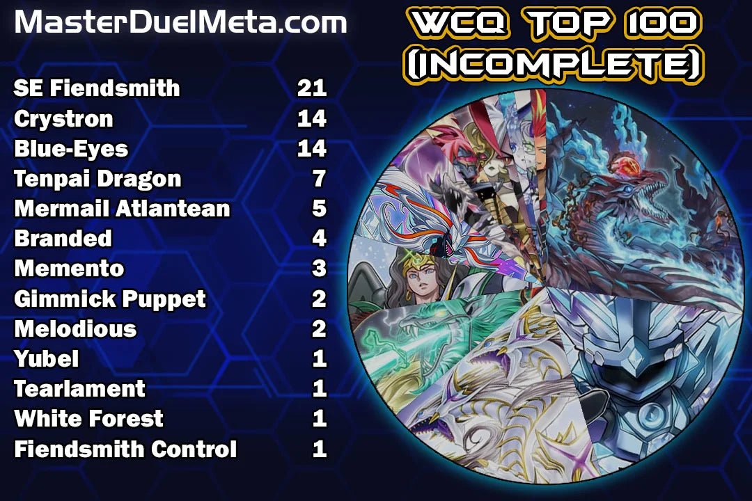 good meta decks yugioh Yu-Gi-Oh tier list predictions for 2025
