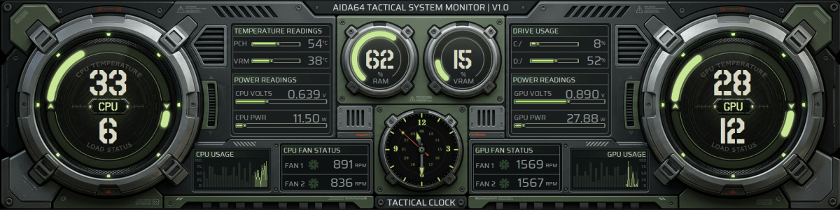 AIDA64 Skin Havoc Station HUD 1920x480 - AIDA Skins