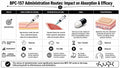 BPC 157 Dosage: A Doctor's Evidence-Based Guide
