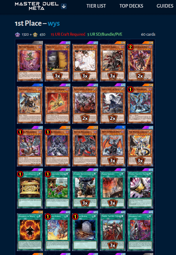 Branded Continues To be The Best Deck In Master Duel. Factoring Every Tournament Since the New Pack Branded Has Won 11 Tournaments Compared To Super Heavy Samurai's 4 Wins Including Tournaments With