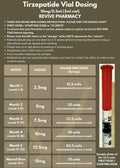 how long does tirzepatide last after reconstitution Reconstitution: Mixing Guide and Safety Tips Compound Vial Life Expectancy : –