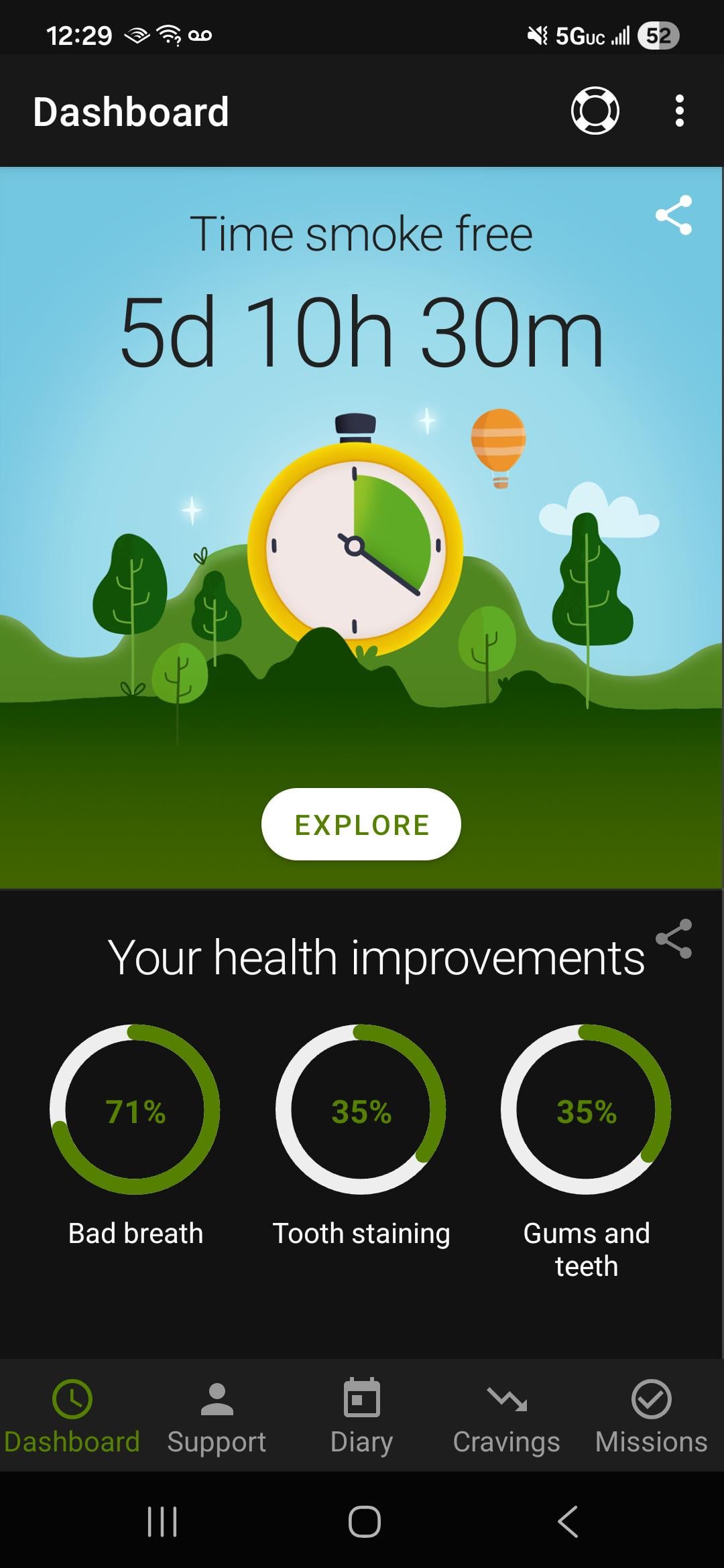 First day without cigarettes in 10 years : r/stopsmoking