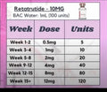 Help with dosing : r/Retatrutide