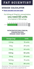 tirzepatide starting dose in units how to calculate dose for tirzepatide/niacinamide : r/tirzepatidecompound