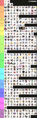 My new digimon tier list to start 2026 : r/digimon