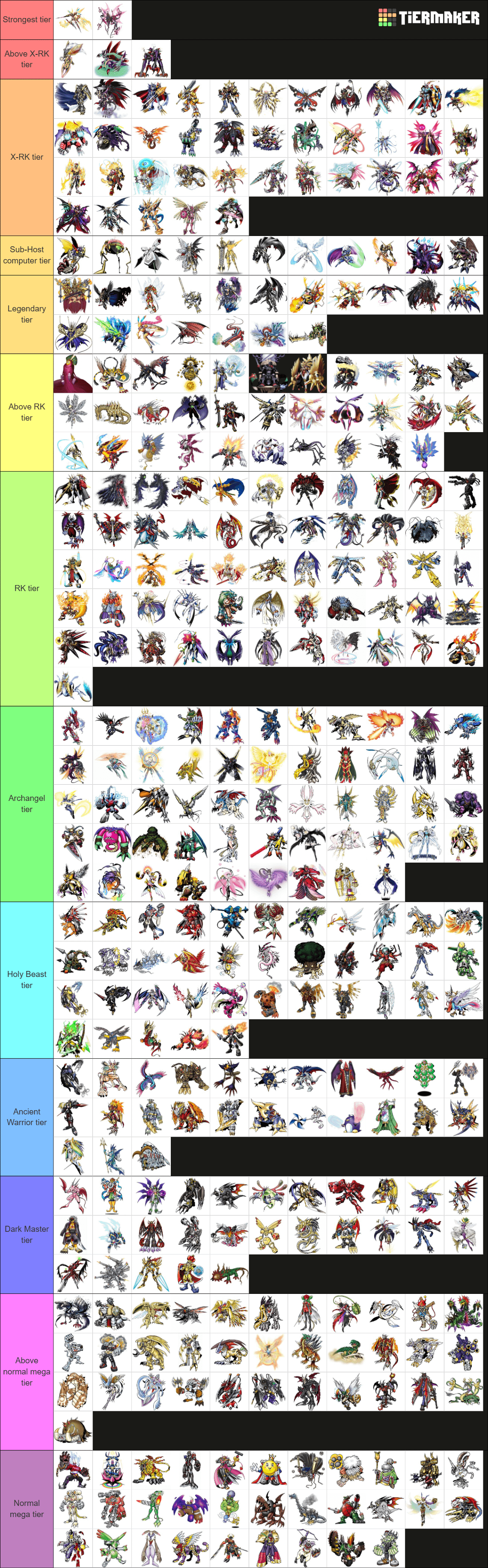 My new digimon tier list to start 2026 : r/digimon