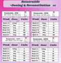 Dose Schedule : r/Retatrutide