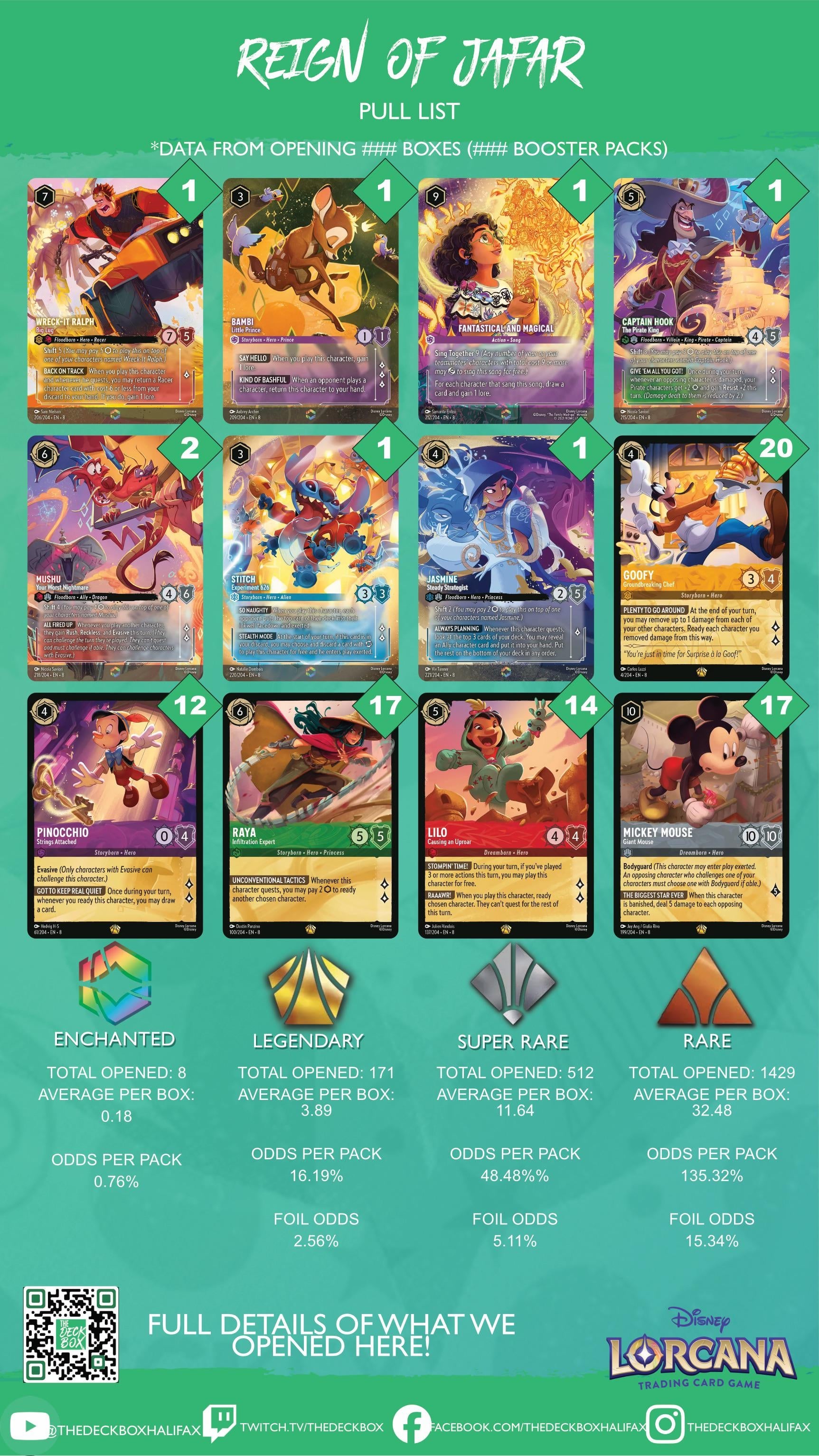 lorcana reign of jafar card list Reign Of Jafar Rates (1056) : r/Lorcana