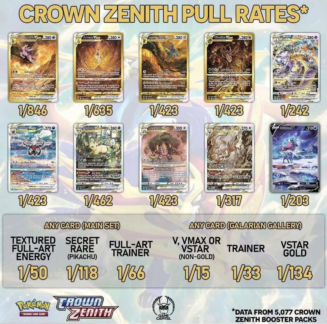 Crown zenith pull rates : r/PokemonTCG