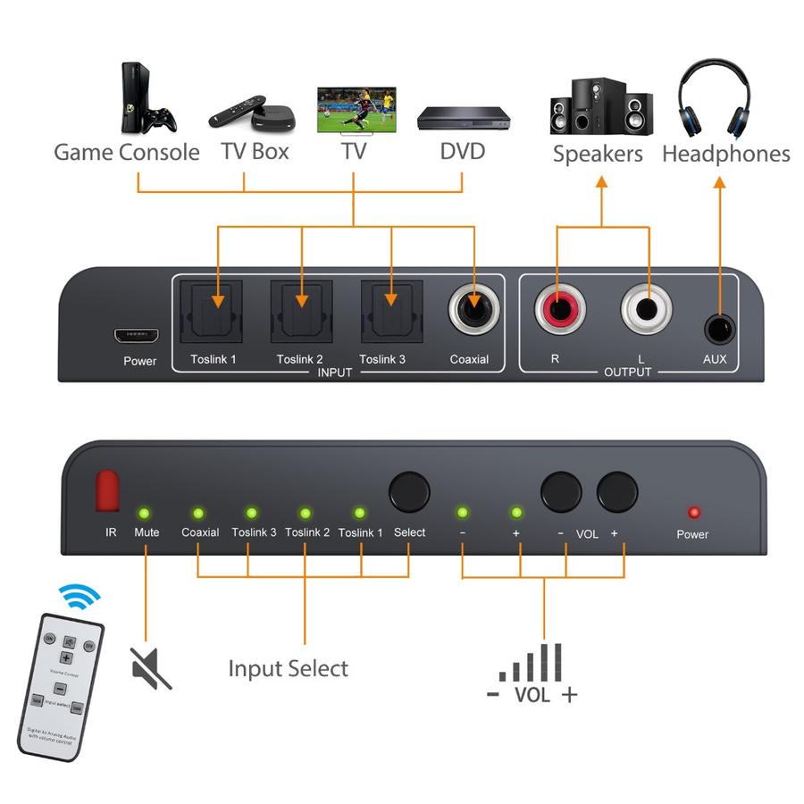 NÖRDIC SGM-133 Digitaal naar audio omzetter, Optische Toslink naar analoog (L/R stereo), Zwart