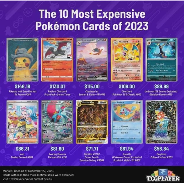 The 10 Most Expensive Pokemon Cards of 2023 by TCGPlayer : r/PokeInvesting