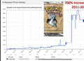 pokemon cards value graph Pokemon Card Market Index Tracker