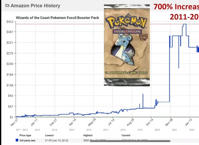 pokemon cards value graph Pokemon Card Market Index Tracker