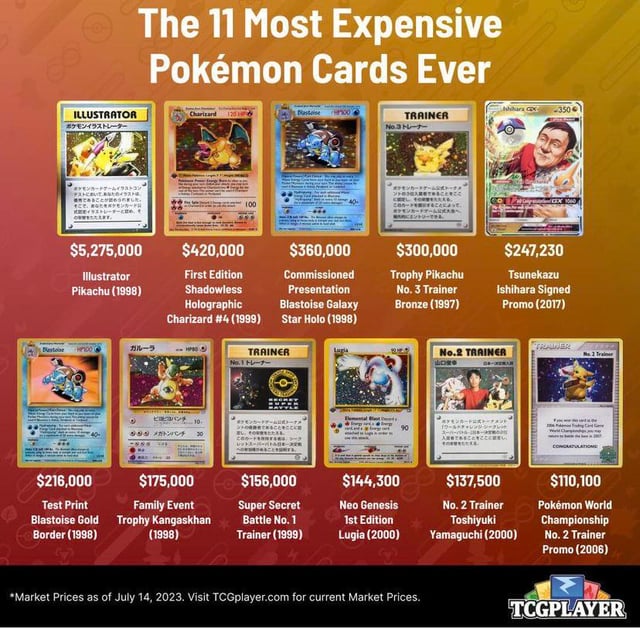 This is not mtg related - but more as a perspective from another TCG Pokémon
