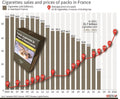 France plans to ban smoking in more places
