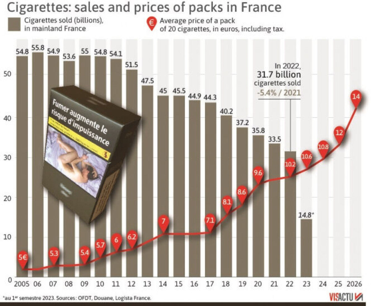 France plans to ban smoking in more places