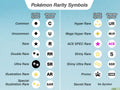 Pokémon Rarity Symbols Guide: How to Tell Your Card Is Rare