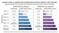Tirzepatide vs semaglutide dosage chart: complete comparison guide
