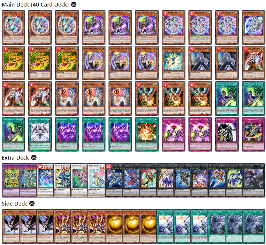 Genesys Virtual World Deck : r/yugioh